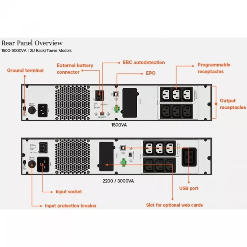 Vertiv Liebert Edge Sistema de alimentación ininterrumpida (SAI) - 1500VA 1350W 230V 2U Line-Interactive AVR Torre/Montaje en rack