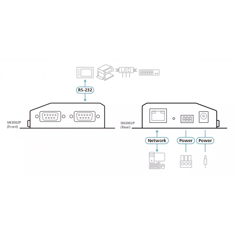 ATEN Altusen SN3002P servidor de dispositivos, 2 puertos RS-232, LAN 100 Mb, montable sobre mesa, pared o carril DIN