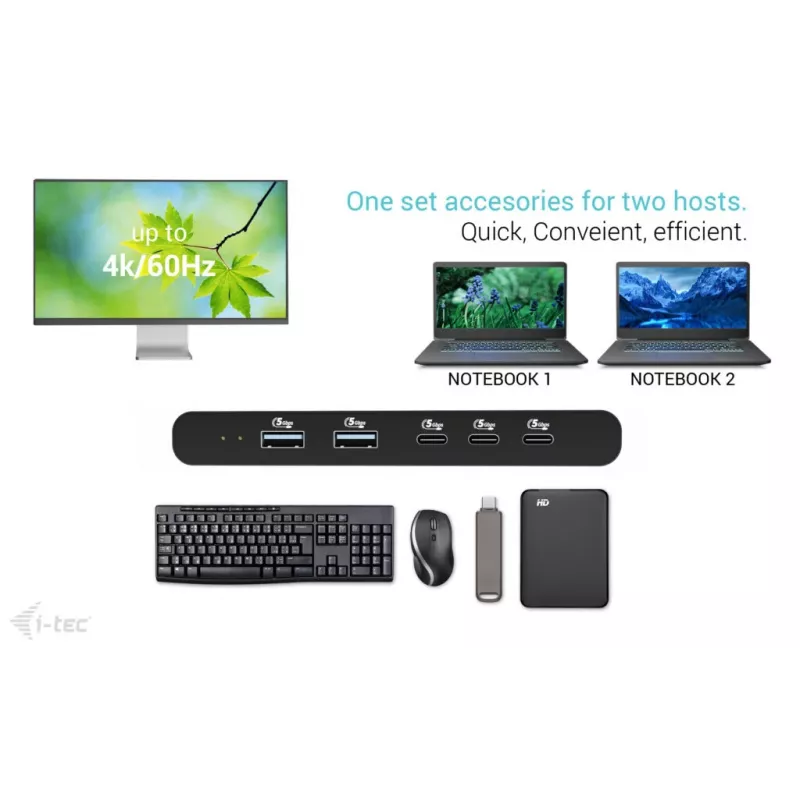 Estación de acoplamiento KVM i-tec para 2 hosts HDMI, interfaz host USB-C, PD 2×100W, 4K@60Hz, 2×USB-A