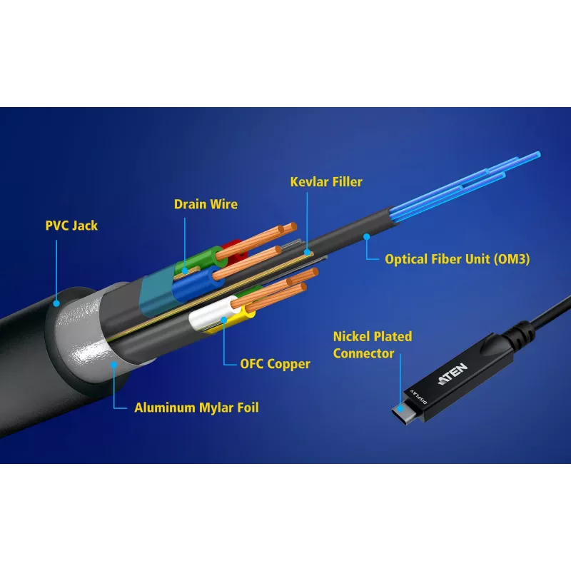 Cable óptico activo USB-C 15 m ATEN UE3415F — USB-C a USB-C, 15 Gbit/s, Negro