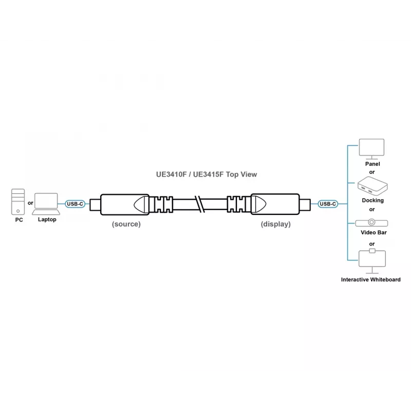 Cable óptico activo USB-C 15 m ATEN UE3415F — USB-C a USB-C, 15 Gbit/s, Negro