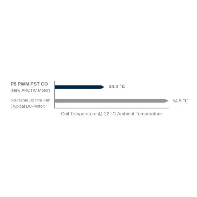 ARCTIC P8 PWM PST CO - ventilador de 80 mm optimizado para presión con PWM PST para funcionamiento continuo