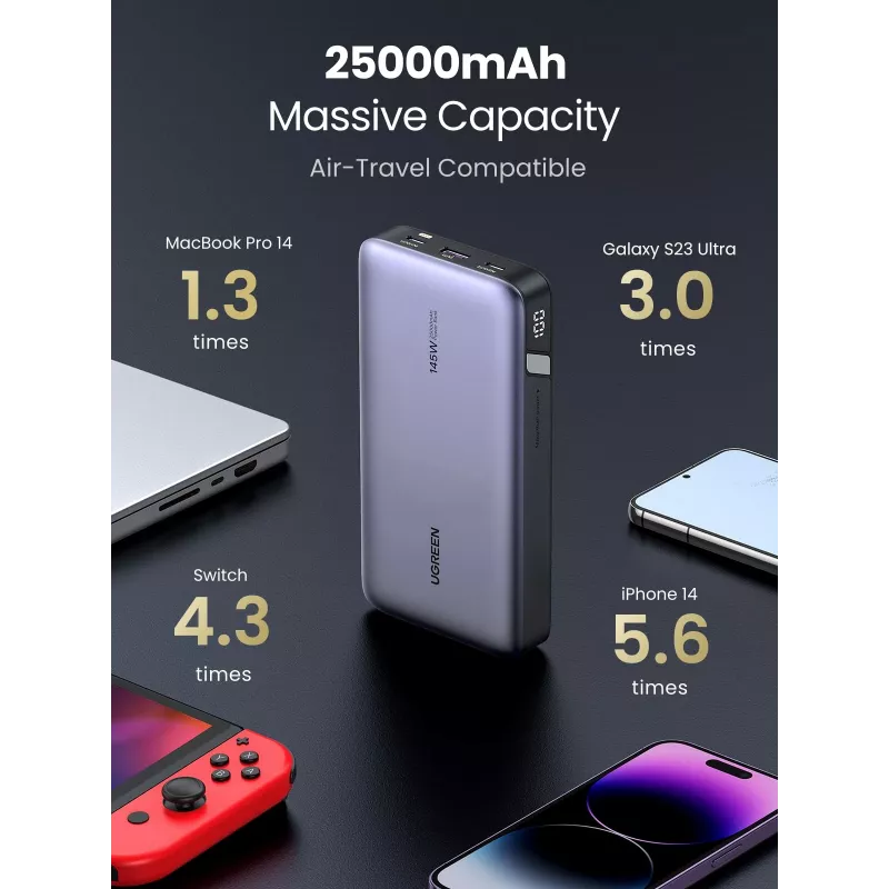 Batería portátil 25000 mAh Ugreen 90597A