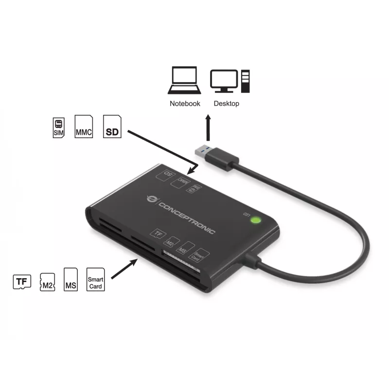 Lector de tarjetas Smart ID todo en uno Conceptronic BIAN
