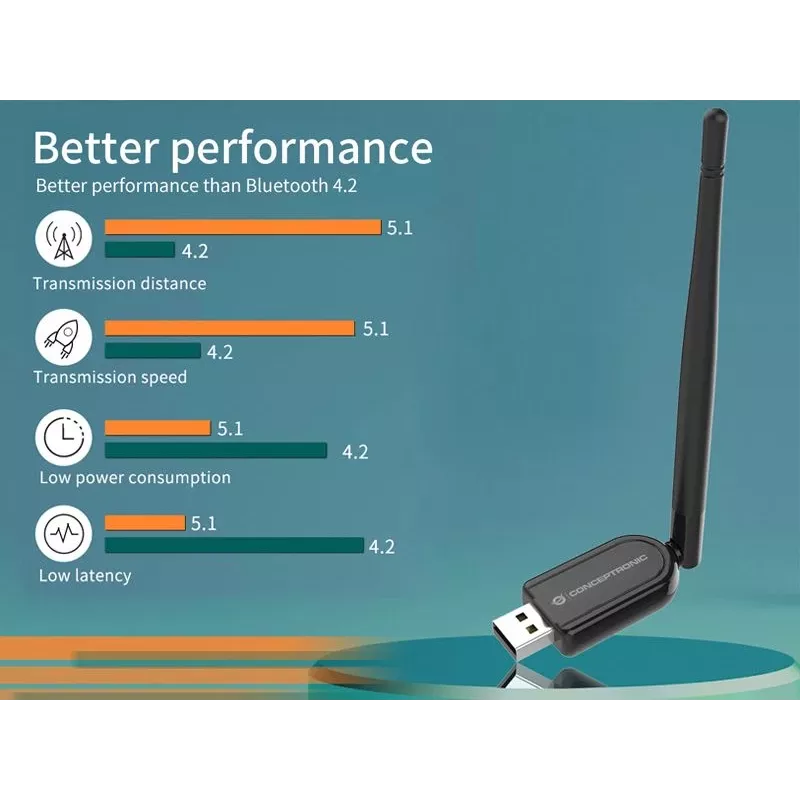 Adaptador USB Bluetooth 5.1 de largo alcance Conceptronic ABBY con antena externa
