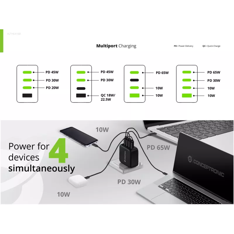 Cargador Conceptronic 4 puertos 100W GaN USB PD con cable de carga USB-C, USB-C x 3, USB-A x 1, QC 3.0, PPS