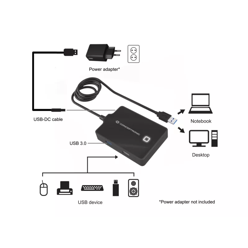 Conceptronic HUBBIES hub USB 3.0/2.0 de 4 puertos, cable de 90 cm, USB 3.2 Gen 1 (3.1 Gen 1) Type-A, negro, USB 2.0, USB 3.2 Gen 1 (3.1 Gen 1) Type-A, China, 87 mm, 55 mm