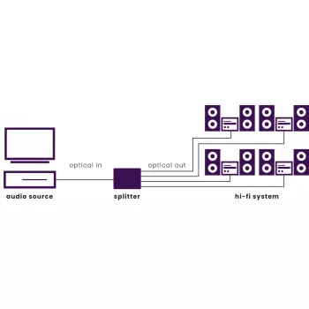 Marmitek Split TS14 - Divisor óptico - 1 entrada / 4 salidas - Toslink