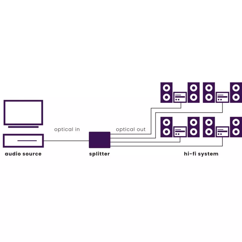 Marmitek Split TS14 - Divisor óptico - 1 entrada / 4 salidas - Toslink