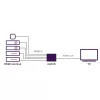 Marmitek Connect 350 UHD 2.0 – switch HDMI 4K 60 Hz – 5 entradas / 1 salida