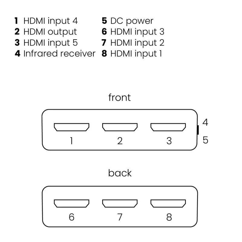 Marmitek Connect 350 UHD 2.0 – switch HDMI 4K 60 Hz – 5 entradas / 1 salida