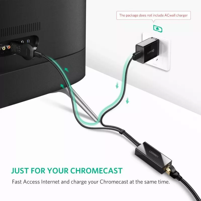 Tarjeta de red Ugreen 30985 Ethernet cableada interfaz USB