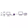 Marmitek Connect USB C to VGA - adaptador USB-C a VGA