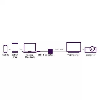 Marmitek Connect USB C to VGA - adaptador USB-C a VGA