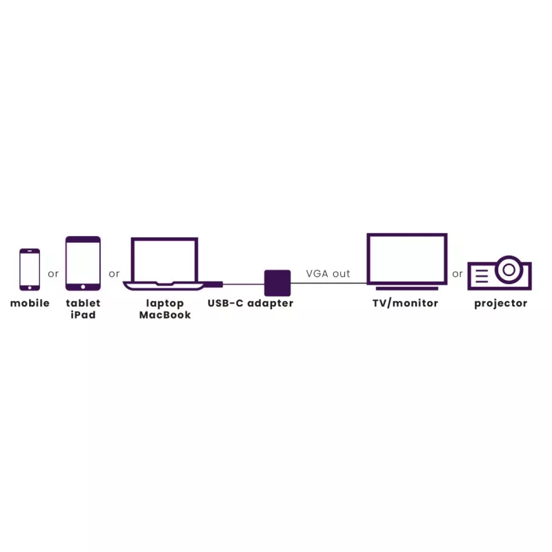 Marmitek Connect USB C to VGA - adaptador USB-C a VGA