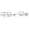 Adaptador USB-C a DisplayPort Marmitek 8371 4K 60Hz