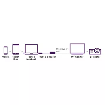 Adaptador USB-C a DisplayPort Marmitek 8371 4K 60Hz