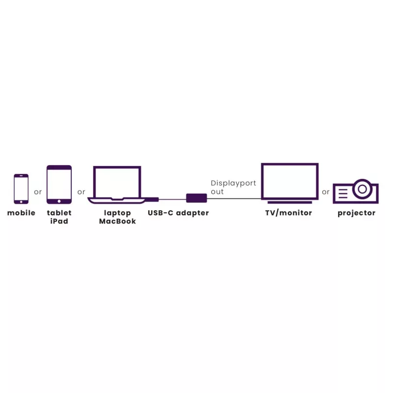 Adaptador USB-C a DisplayPort Marmitek 8371 4K 60Hz