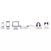 Marmitek Connect USB-C > Audio 8374 adaptador para dispositivos de audio