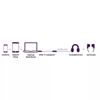 Marmitek Connect USB-C > Audio 8374 adaptador para dispositivos de audio