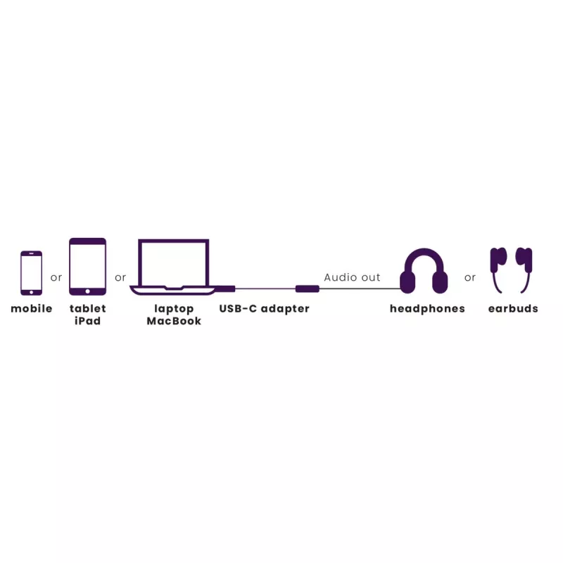 Marmitek Connect USB-C > Audio 8374 adaptador para dispositivos de audio