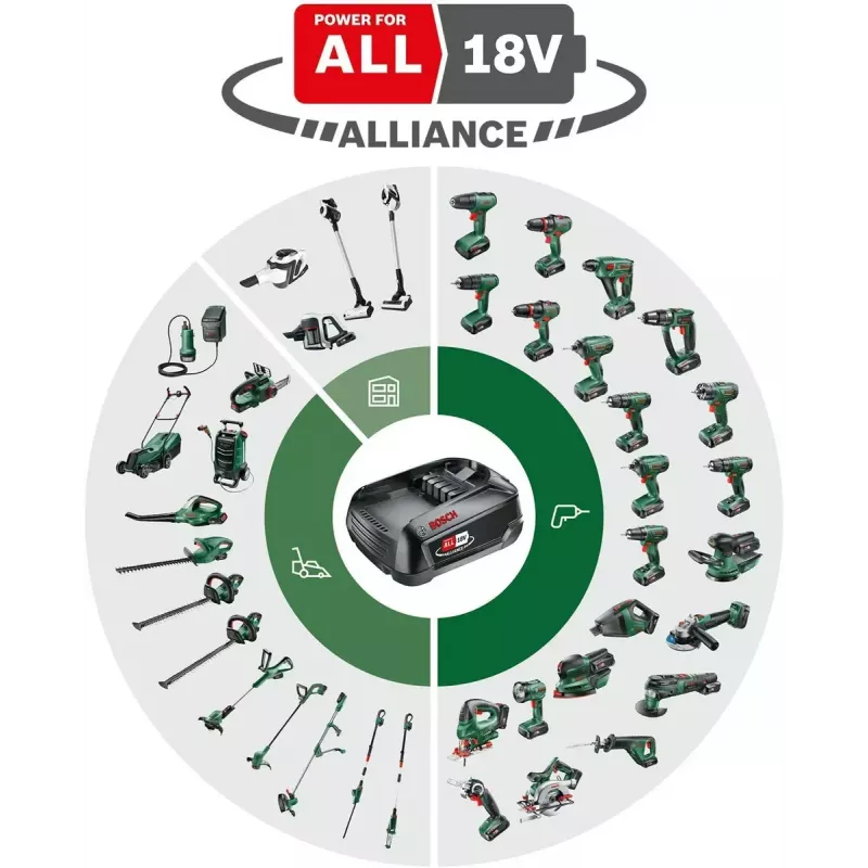 Bosch EasyImpact 18V-40 1630 RPM negro, verde