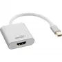 Adaptador InLine Mini DisplayPort HDMI de aluminio con audio 4K/60Hz 17193W
