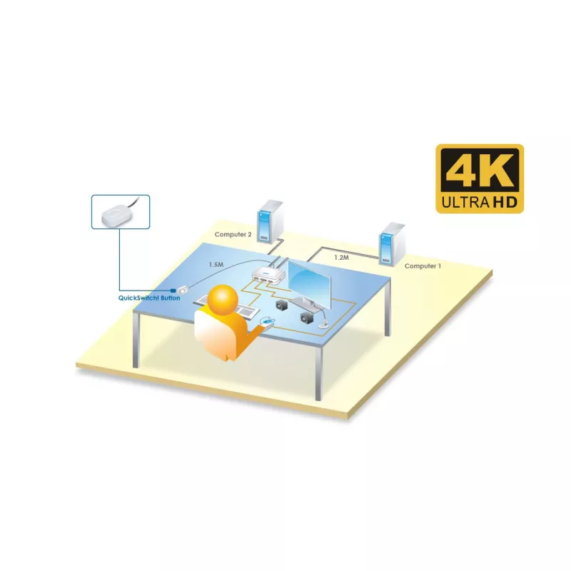 InLine conmutador KVM, 2 puertos, USB-C+DP a DisplayPort, 4K, audio, cable integr.