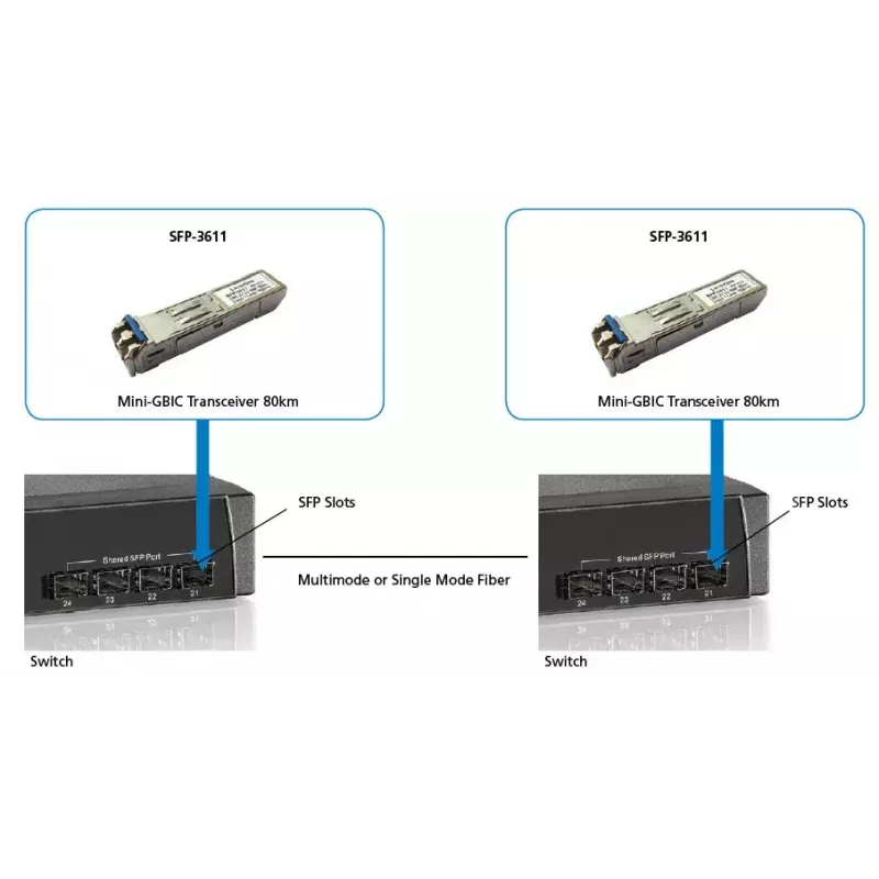 LevelOne transceptor SFP monomodo 1,25 Gbit/s, 80 km, 1550 nm