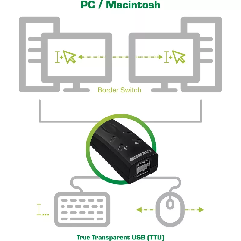 Conmutador USB KM para teclado y ratón InLine 60603I