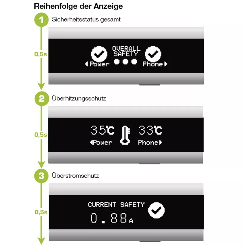 InLine USB Smart Control, multímetro, control de carga