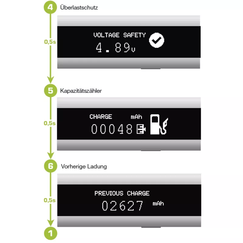 InLine USB Smart Control, multímetro, control de carga