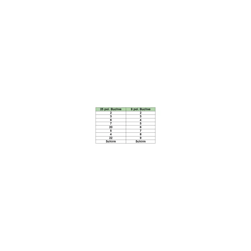 Cable null modem InLine DB9 hembra / DB25 hembra 2 m beige
