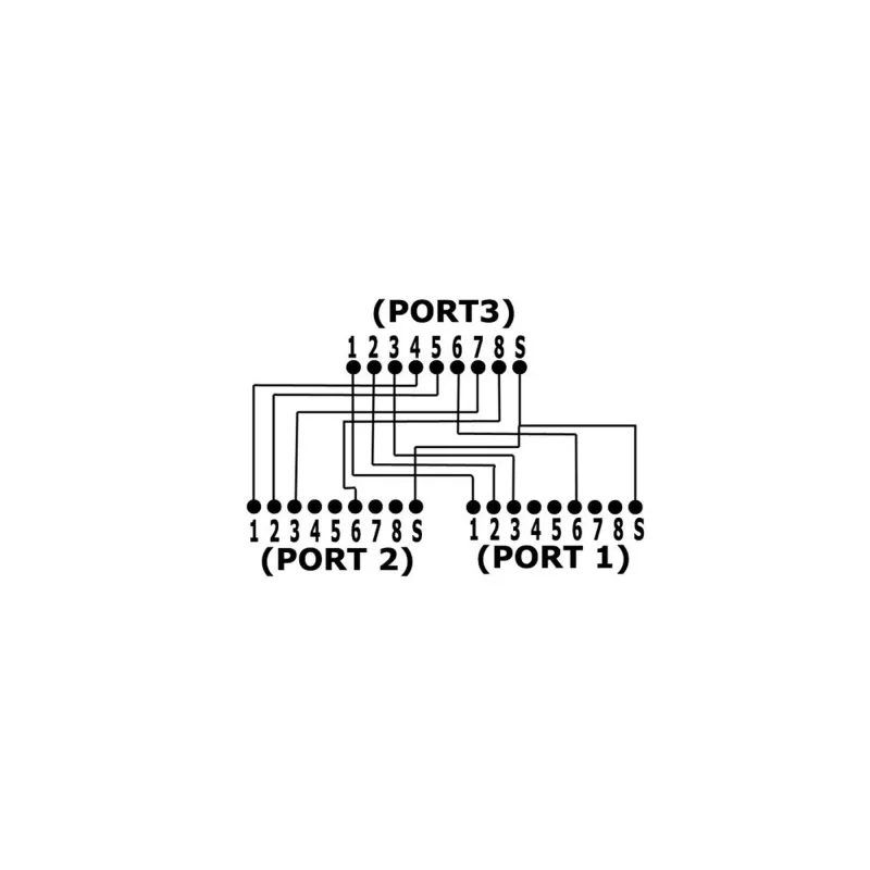 Splitter InLine Cat.5e dos conexiones distintas mediante un cable de red RJ45 8P8C