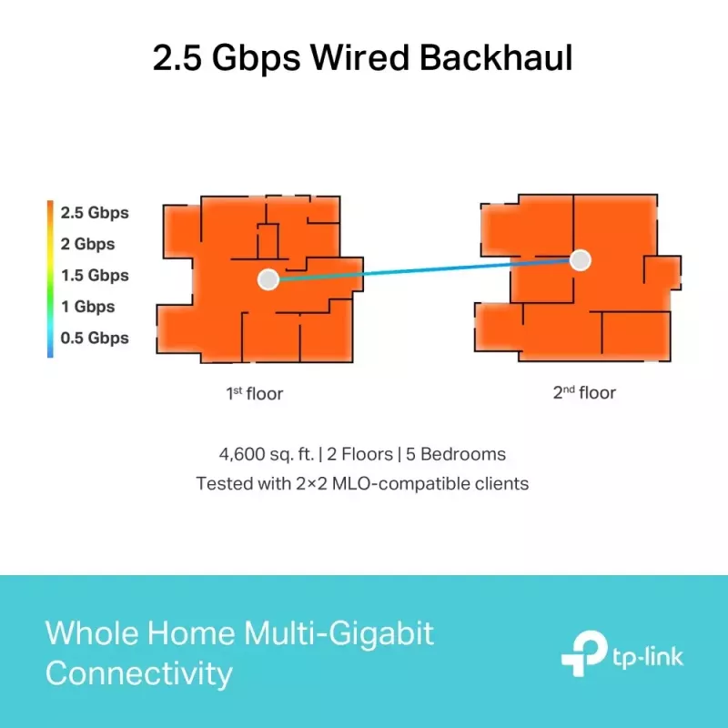 Sistema mesh TP-Link Deco BE65 Tri-Band 2,4 GHz 5 GHz 6 GHz Wi-Fi 7
