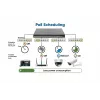 Switch Intellinet 10 puertos L2+ Fully Managed PoE++ con 8 puertos Gigabit Ethernet y 2 uplinks SFP