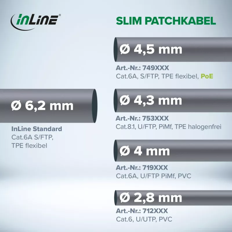 InLine 74902 Cable de red gris 2 m Cat6a S/FTP (S-STP)
