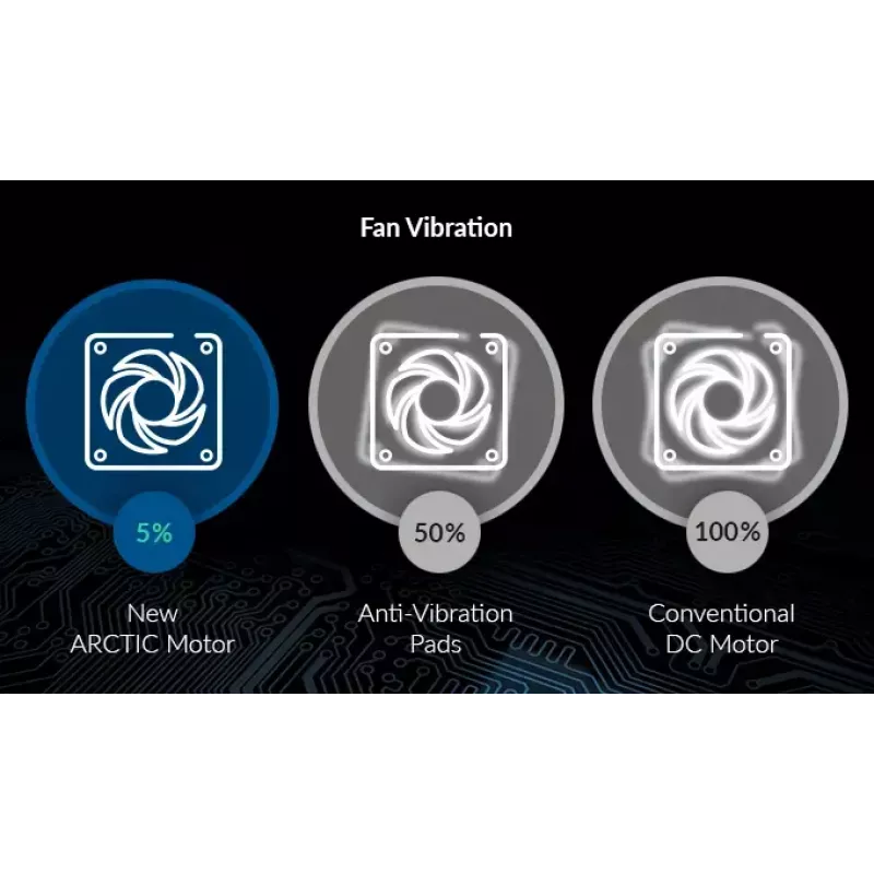 ARCTIC F12 PWM Ventilador de caja, 120 mm, negro, pack de 5 (ACFAN00145A)