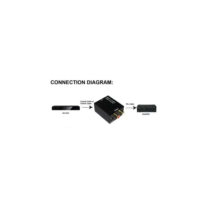 Convertidor de audio InLine digital a analógico entrada Toslink o RCA salida 2x RCA estéreo
