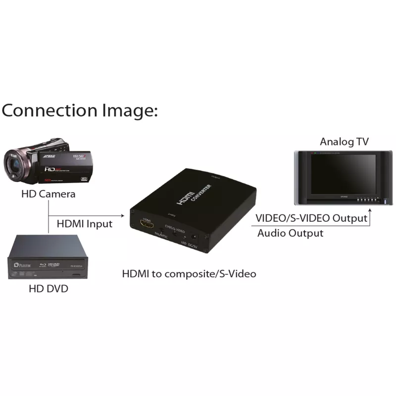 Convertidor InLine HDMI a S-Video + convertidor de audio RCA