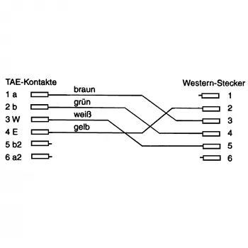 Cable InLine TAE-F, para importación, TAE-F a 6P4C, 20 m