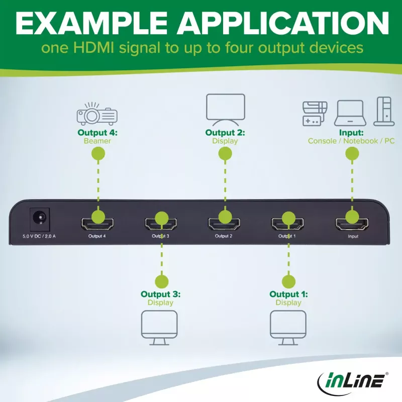 Splitter de vídeo HDMI InLine 65010K 4x HDMI 4K Ultra HD