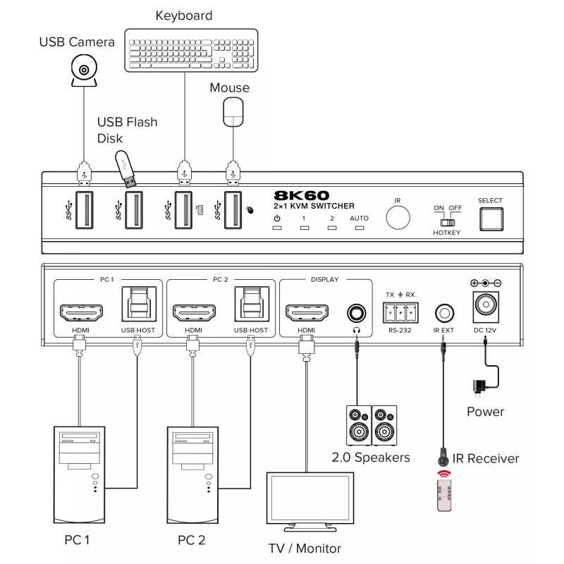 InLine 57885C Switch KVM, 2 puertos, HDMI, 8K@60Hz, USB 3.2, con IR y RS-232