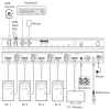InLine 57885D Switch KVM, 4 vías, HDMI, 8K@60Hz, USB 3.2, con IR y RS-232