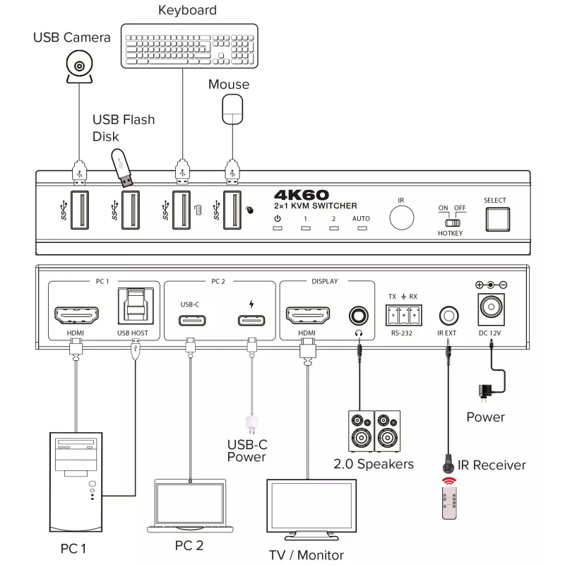 InLine 57885E Switch KVM, 2 vías, HDMI y USB-C, 4K60Hz