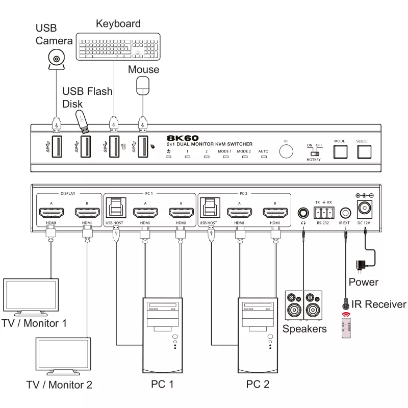 InLine 57885H Switch KVM, 2 vías, HDMI, monitor dual, 8K60Hz, hub USB, negro