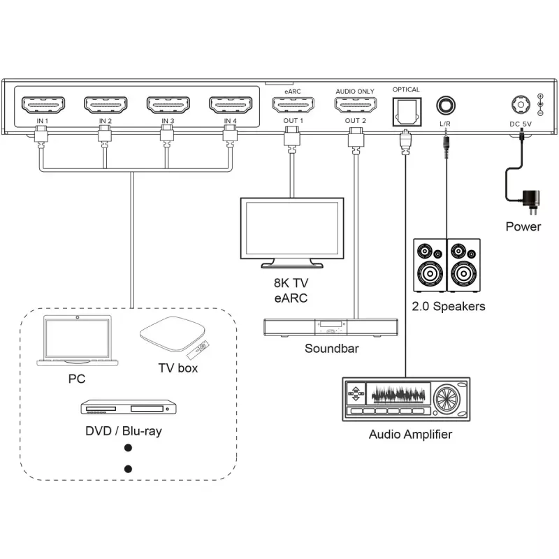 InLine 57885A conmutador de vídeo HDMI