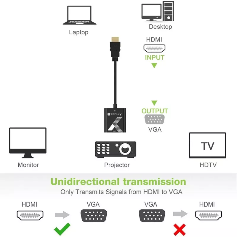 Adaptador de cable convertidor Techly HDMI a VGA negro 0,1 m 1920x1200 60 Hz