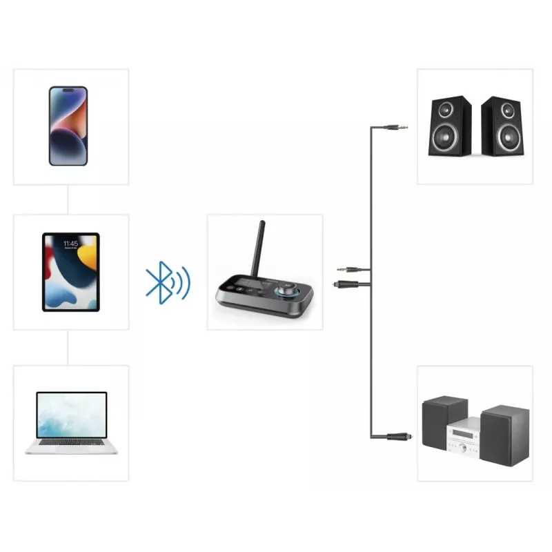 Hama Link.it duo 00205322 transmisor/receptor de audio Bluetooth