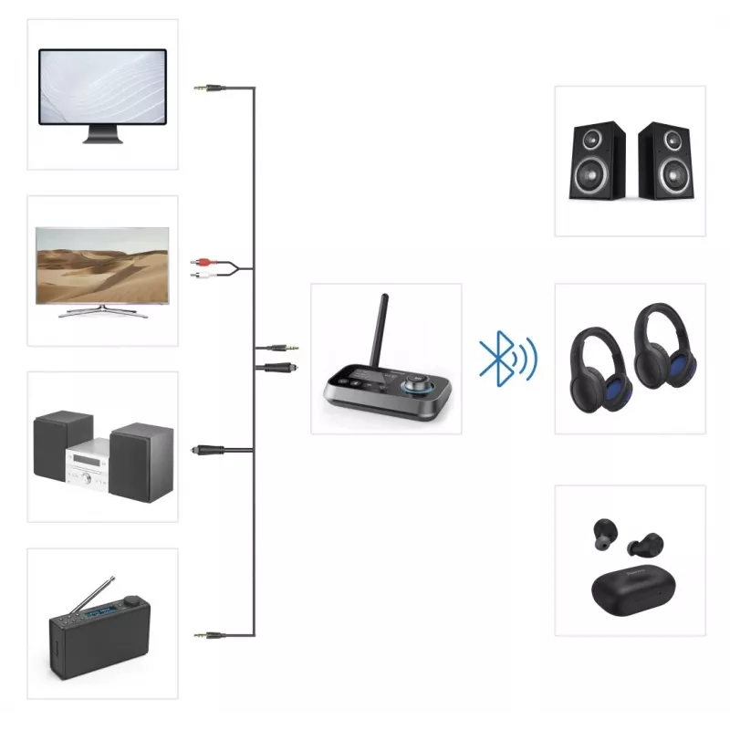 Hama Link.it duo 00205322 transmisor/receptor de audio Bluetooth